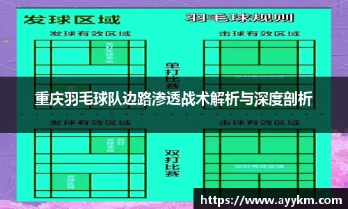 重庆羽毛球队边路渗透战术解析与深度剖析
